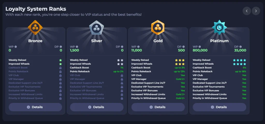 Jokabet Casino loyalty system ranks with Bronze, Silver, Gold and Platinum VIP levels